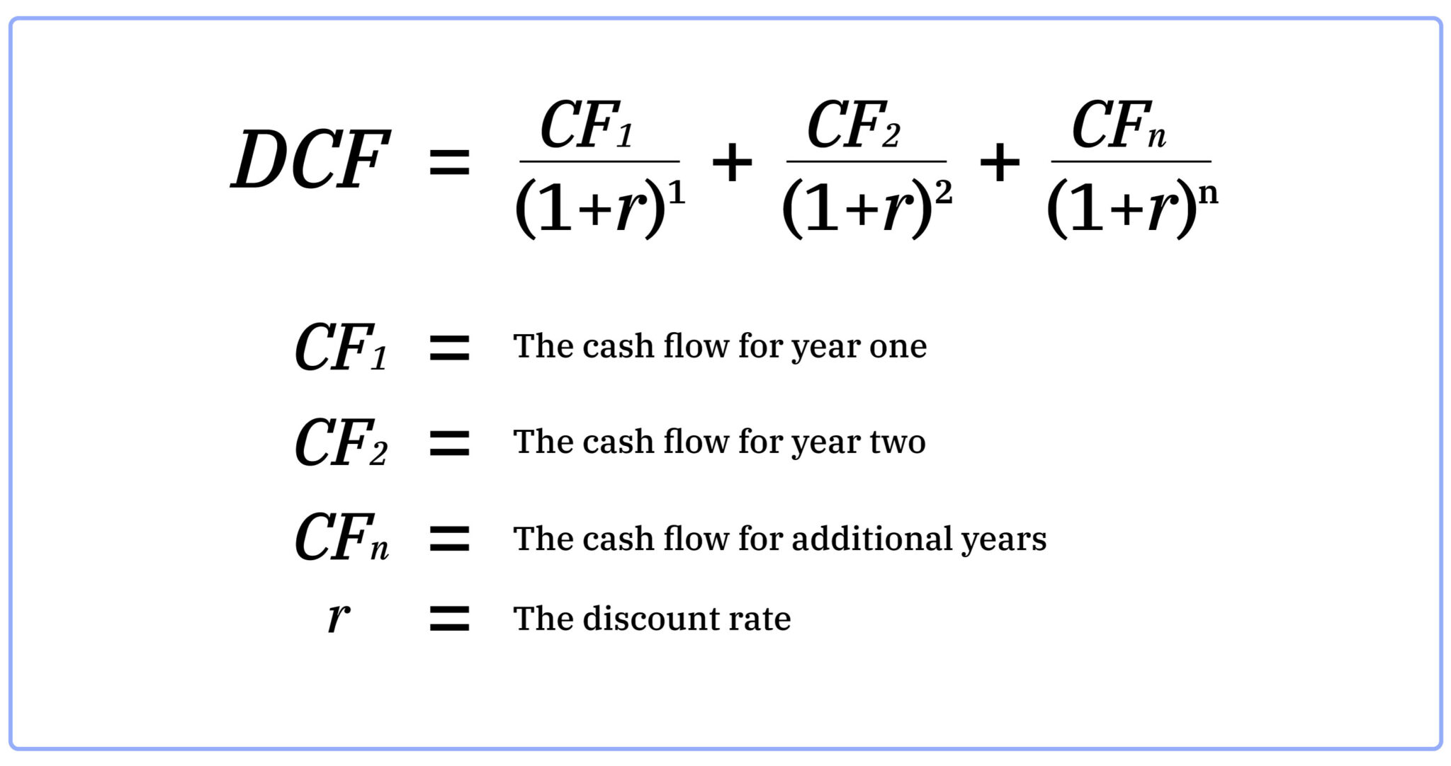 Discounted Cash Flow Model in Excel - Solving Finance