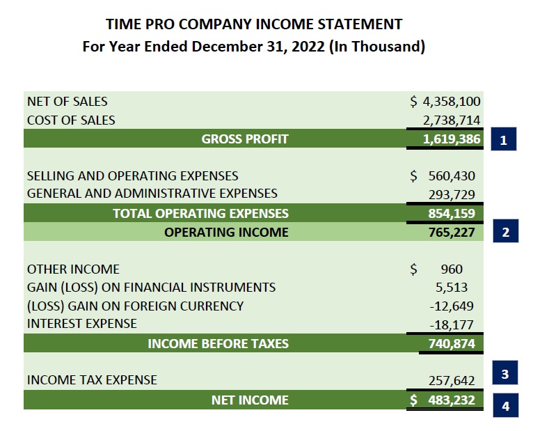 Time Pro Company Income Statement